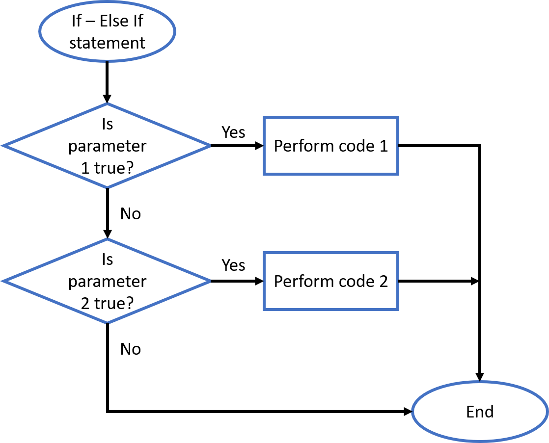 elif_flowchart